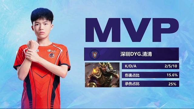 拉的双核心 拉的双核心